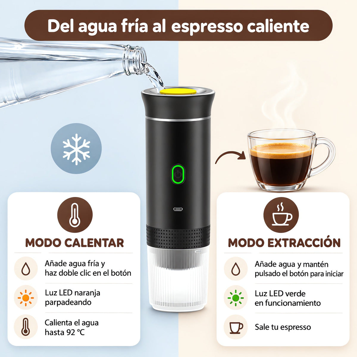 Cafetera Portátil 3 en 1 | Brenela TM - Brenela